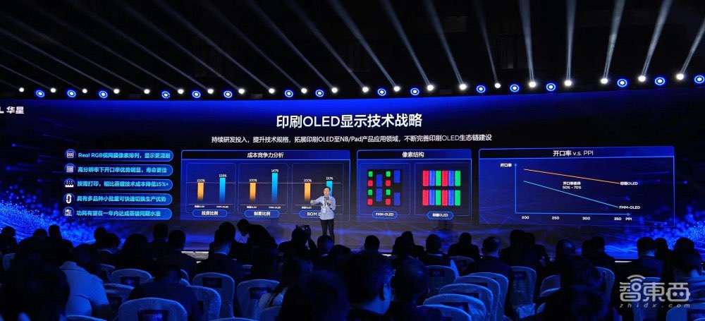 屏宇宙卷进大模型！TCL华星5个全球首发重磅新品炸场，印刷OLED明年落地